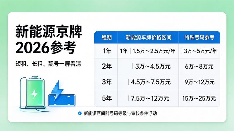 闲置车牌租赁避坑指南